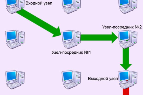 Что такое кракен маркетплейс курительный смесс