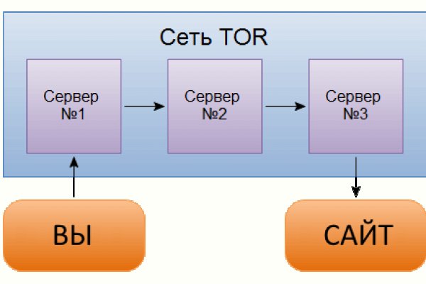 Только через тор кракен