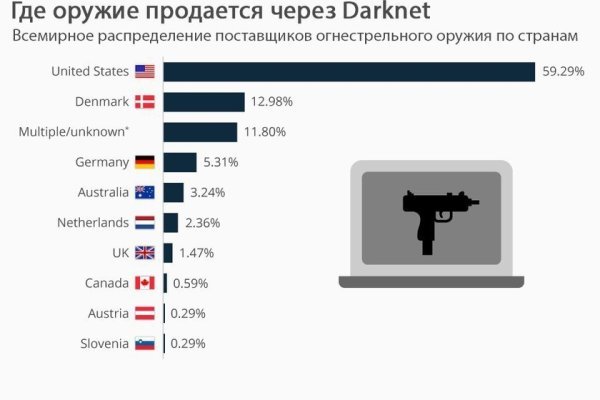 Kraken официальные зеркала kraken 11