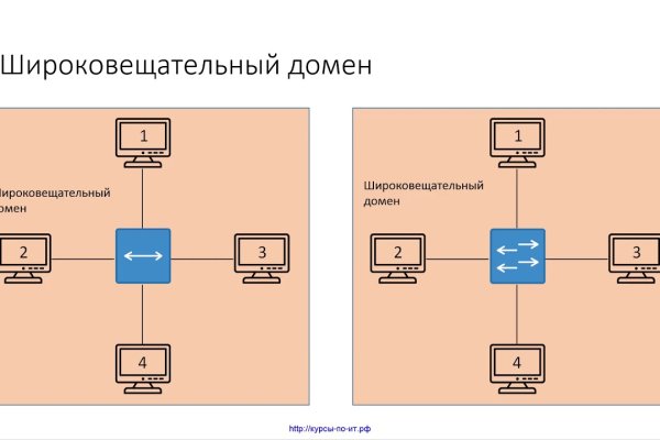 Актуальные ссылки даркнет