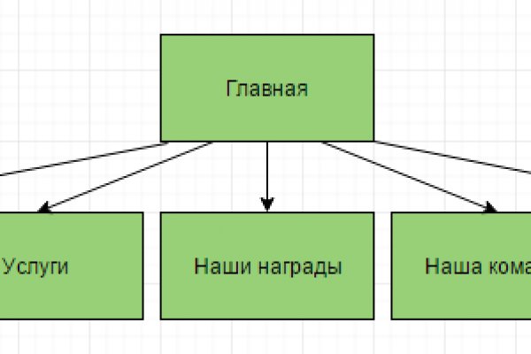 Кракен даркнет рабочая